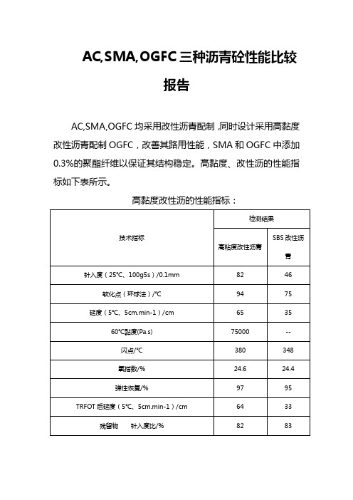 AC、SMA、OGFC三种沥青砼性能比较