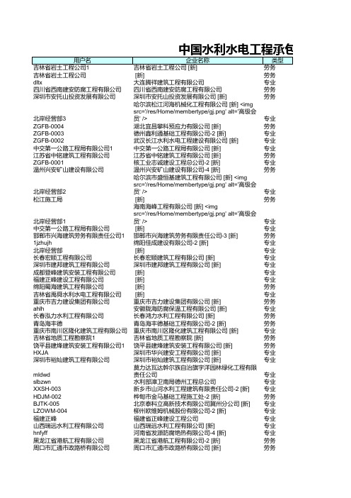 分包商名单(需完善资料)