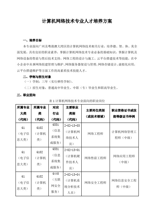 计算机网络技术专业人才培养方案