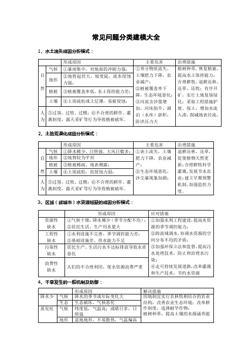 常见问题分类建模大全