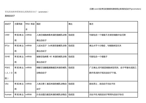 (完整word版)常见的真核和原核表达系统的启动子(promoters)