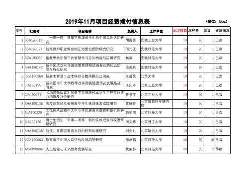 2019年11月项目经费拨付信息表