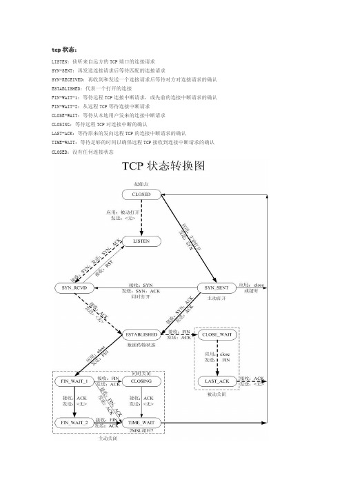 tcp状态详解