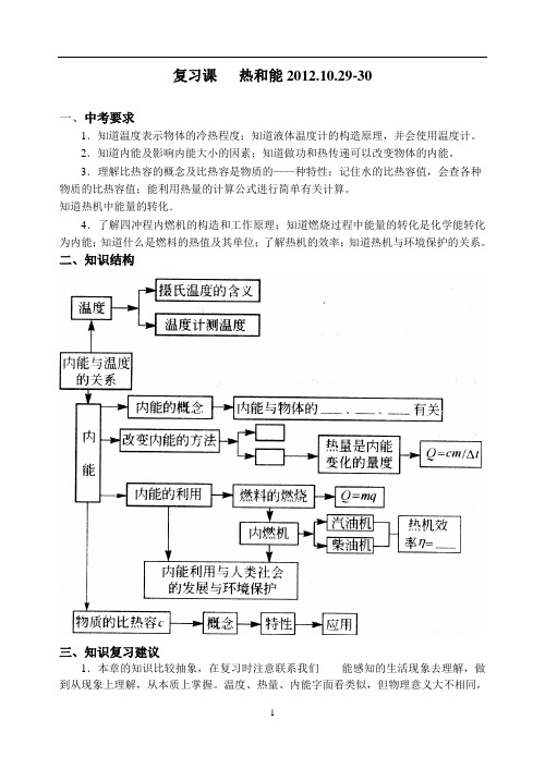 复习课 热和能