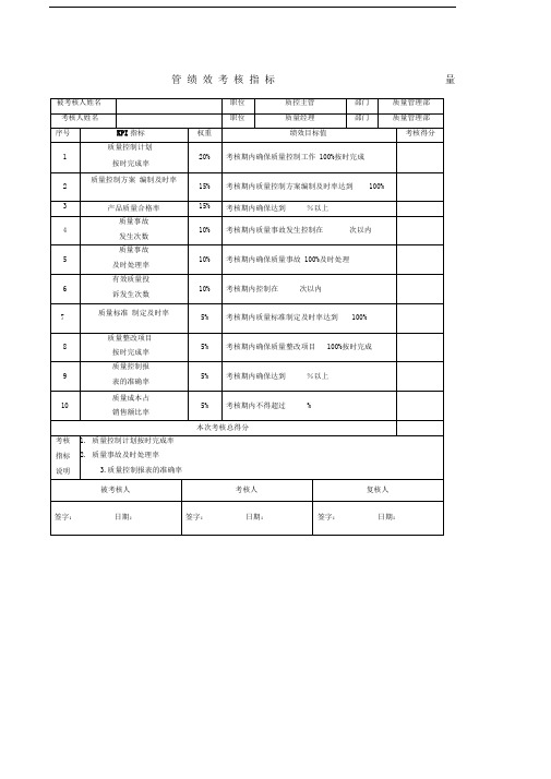 质控主管绩效考核指标量表