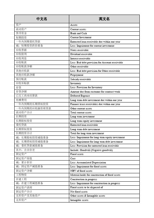 中英文财务报表词汇