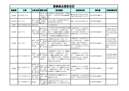 黄桃周年管理历