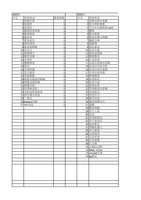 【国家自然科学基金】_自动连续性_基金支持热词逐年推荐_【万方软件创新助手】_20140802