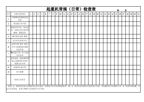 起重机日常安全检查表