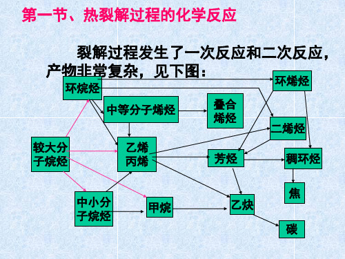 石油热解反应机理