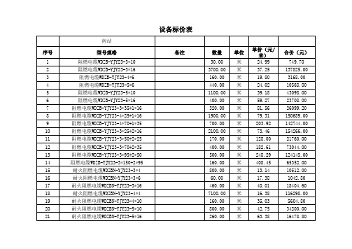 江苏亨通电力电缆公司报价表红阳建设集团公司