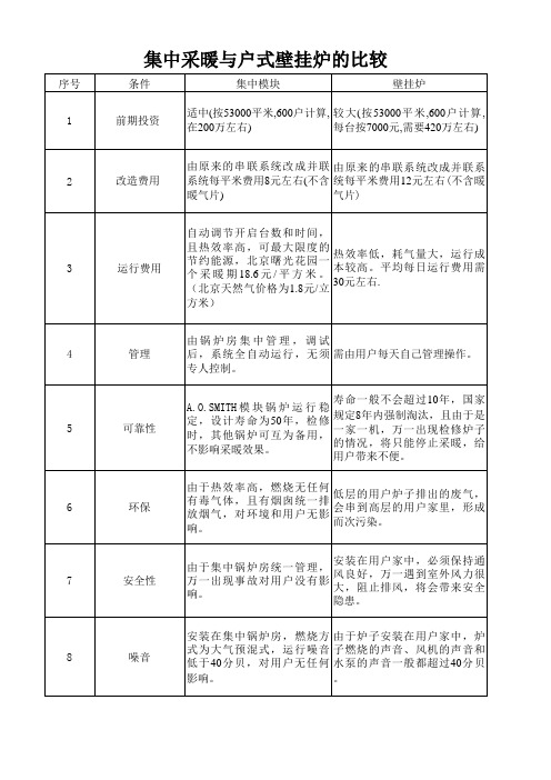 集中采暖与户式壁挂炉的比较1