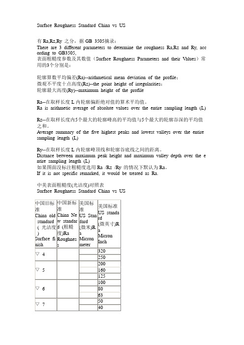 中国与美国的表面粗糙度 光洁度 对照表