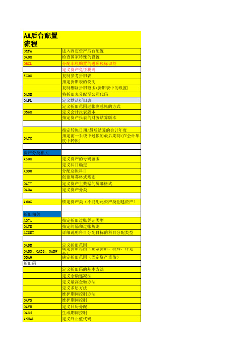 SAP 固定资产后台配置流程 