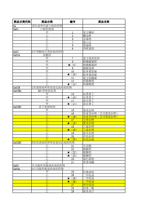 2019版国家医保药品目录(excel版)