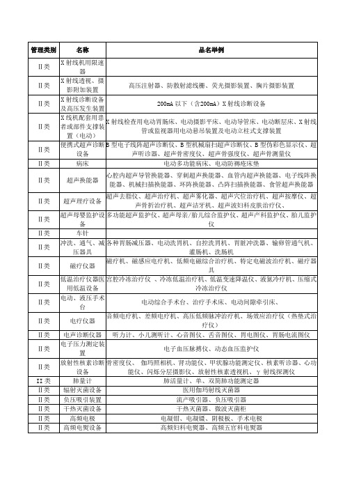 第二类医疗器械