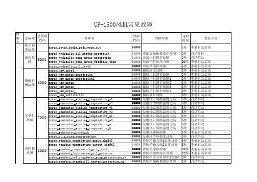 UP-1500风机常见故障