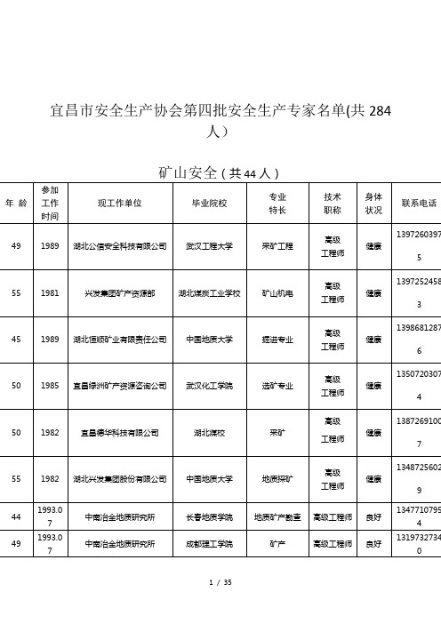 宜昌市安全生产协会第四批安全生产专家名单(共284人)