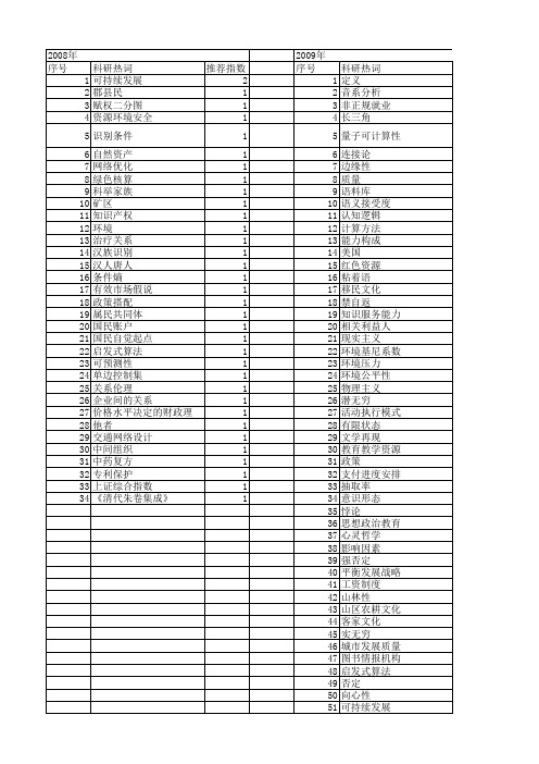 【国家社会科学基金】_可定义_基金支持热词逐年推荐_【万方软件创新助手】_20140808