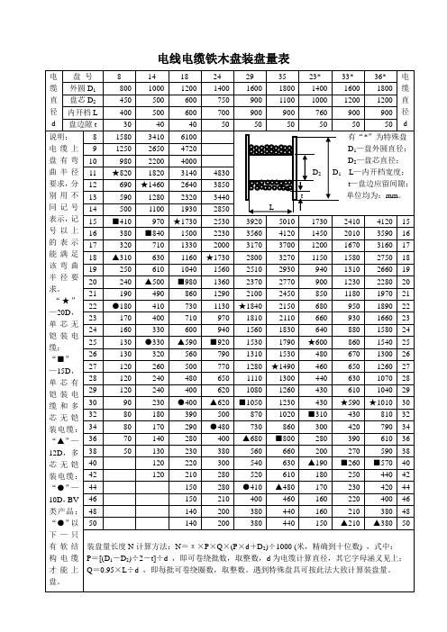 电线电缆铁木盘装盘量表