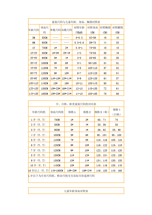 童装尺码对照表