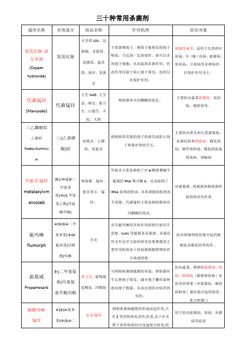 杀菌剂 30种常用杀菌剂