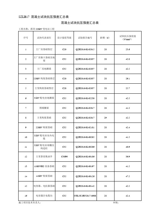 SZLB17混凝土试块抗压强度汇总表