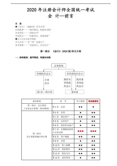 2020CPA会计知识点