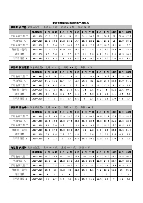 非洲主要城市日照时间和气候资料