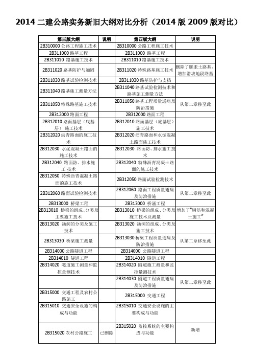 2014二建公路实务新旧大纲对比分析