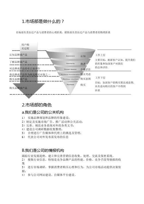 市场部工作职责