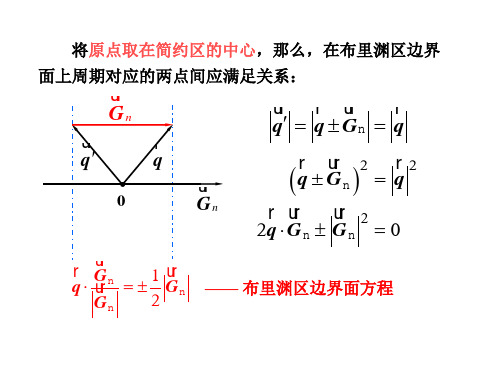 布里渊区