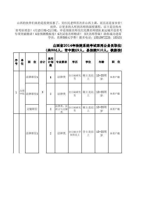 山西省考公务员法院系统职位汇总2