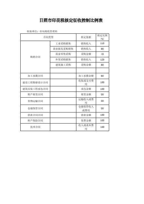 印花税核征比例