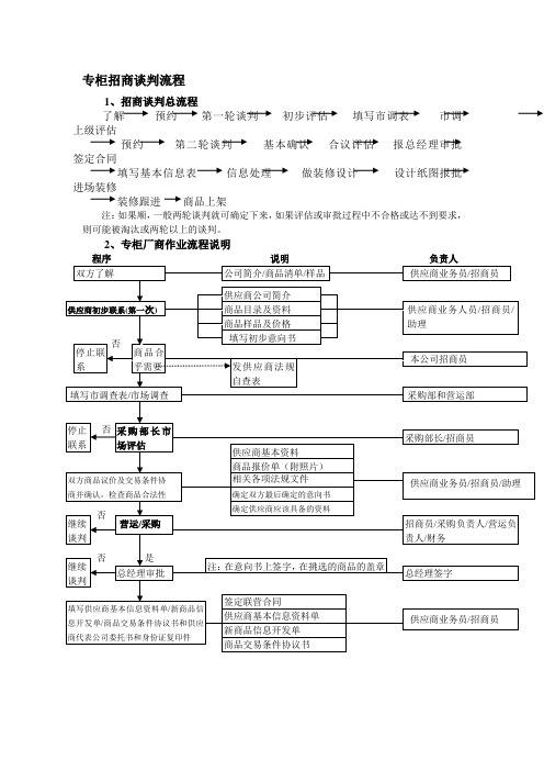 专柜招商谈判流程