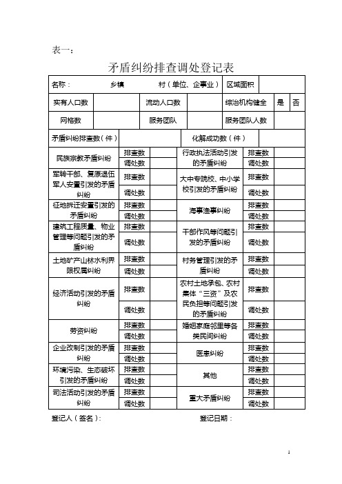 矛盾纠纷排查调处和安全隐患排查整治表格