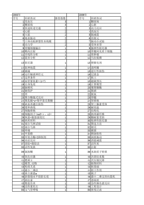 【江苏省自然科学基金】_反应模型_期刊发文热词逐年推荐_20140820