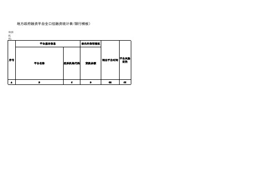 一季度银监会地方政府融资平台名单