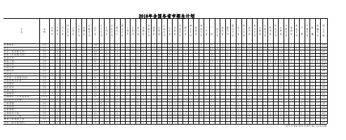 2018年全国各招生计划