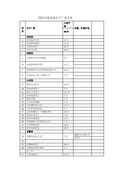 国内过氧化氢生产厂家名单