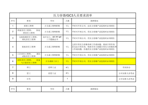 压力容器人员要求清单