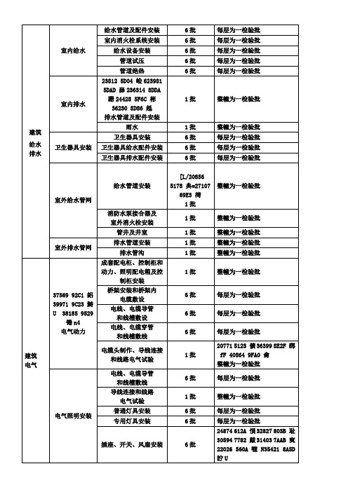 主楼水电安装检验批划分