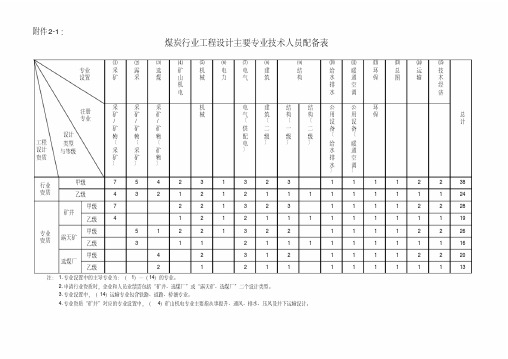 各行业工程设计主要专业技术人员配备表