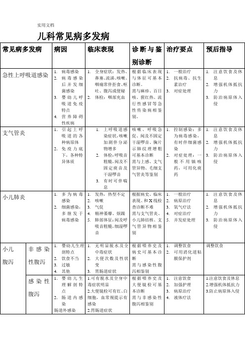 儿科常见多发病的诊疗及注意