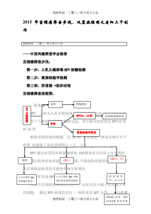 宫颈癌筛查指步骤、流程图(图片版)