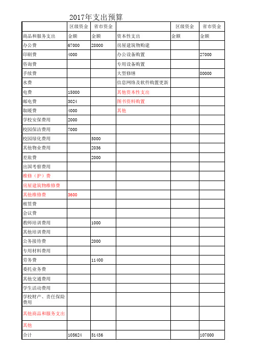 2017年支出预算表-窝铺小学