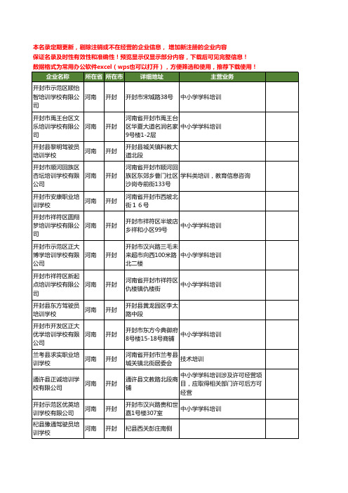 新版河南省开封培训学校工商企业公司商家名录名单联系方式大全61家