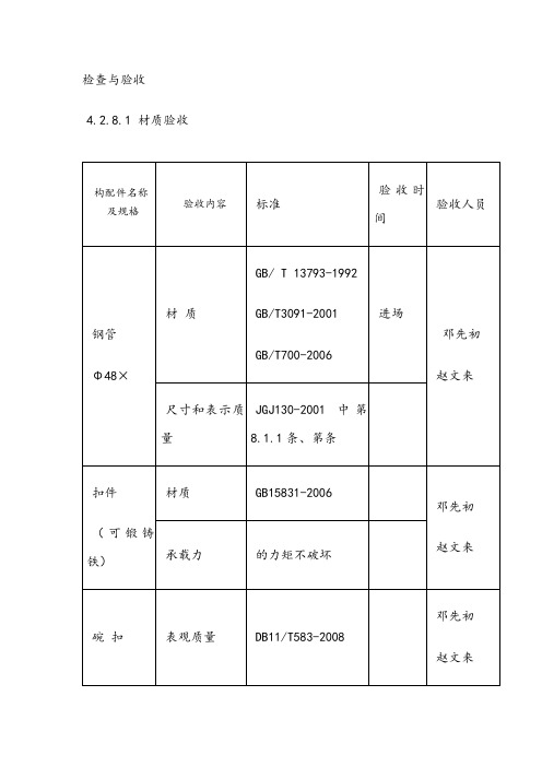 模板支架验收标准