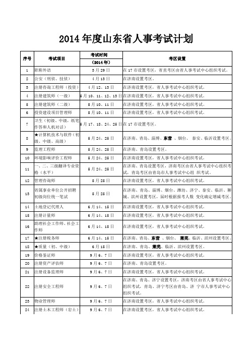 2014年度山东省人事考试计划