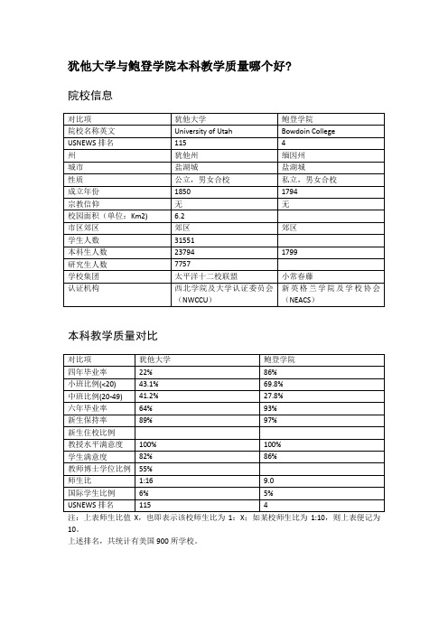 犹他大学与鲍登学院本科教学质量对比